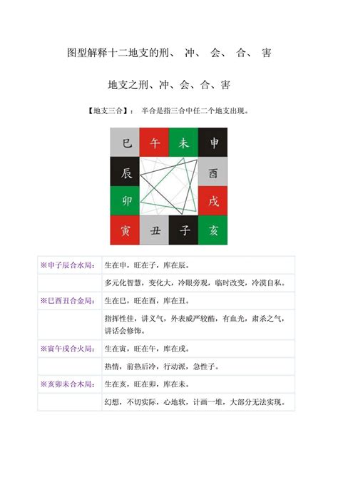 八字六害|地支、三合、三会、六合、六害、三刑详解——四柱八。